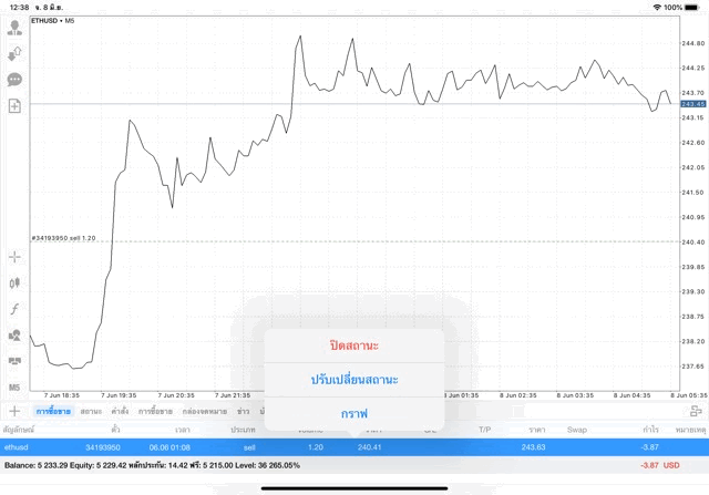การเล่น Crypto ที่นักเทรดชื่นชอบ
