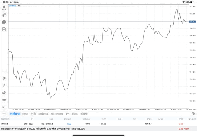 Crypto trading 