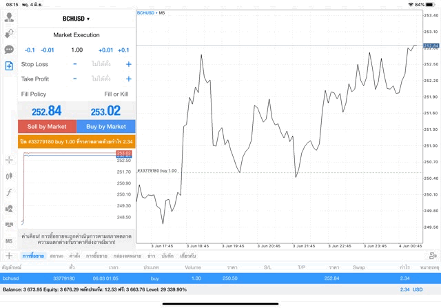 เสี่ยงลงทุน Crypto