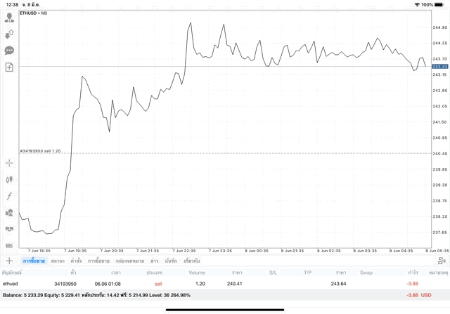 ทดลองเล่น ฟรี Crypto