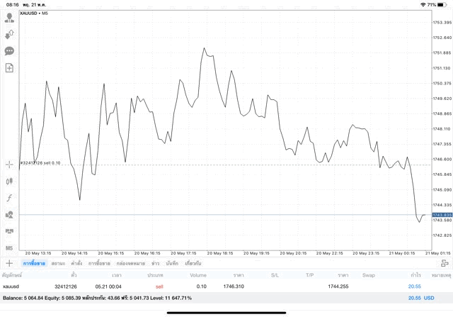 Forex