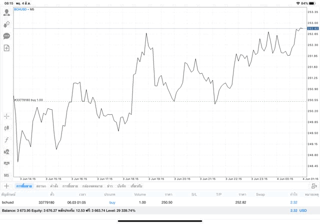 ทดลองเล่นฟรี crypto เงินดิจิตอล