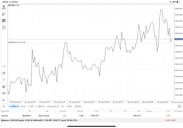 Forex