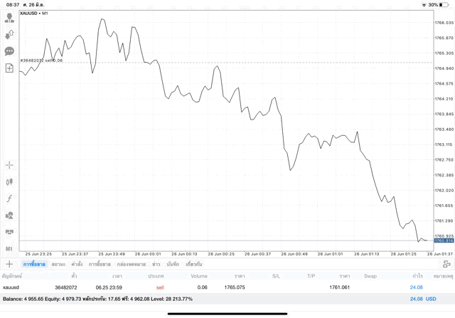 Forex 24/5