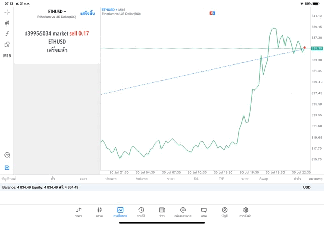 แอป Mt5 หรือ Meta trader 5