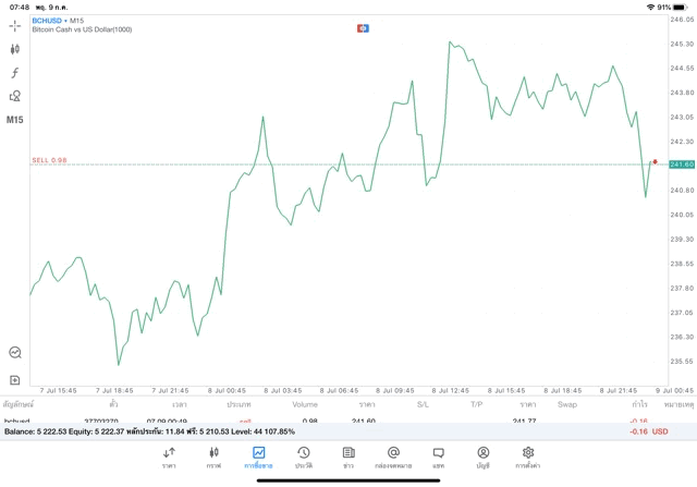 ทดลองเล่น Crypto ฟรี