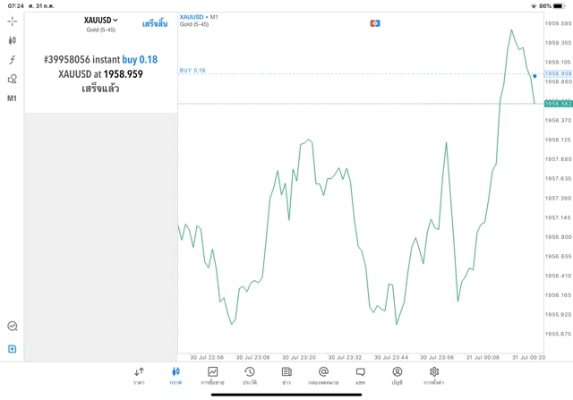 หัดเล่นทองคำออนไลน์ฟรี