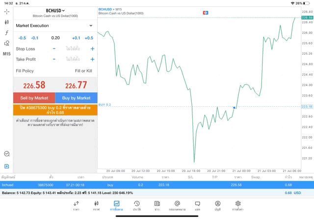 เล่น Crypto 24/7