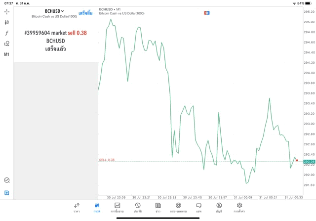 เล่น Crypto ทดลองเล่นฟรี