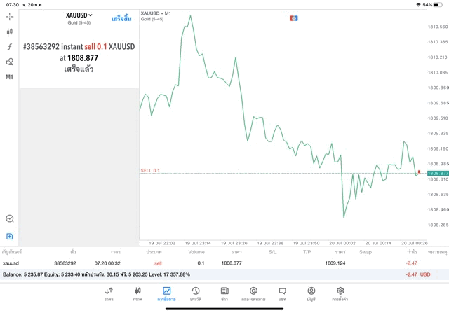 ทดลองการเล่นหุ้นทองคำ