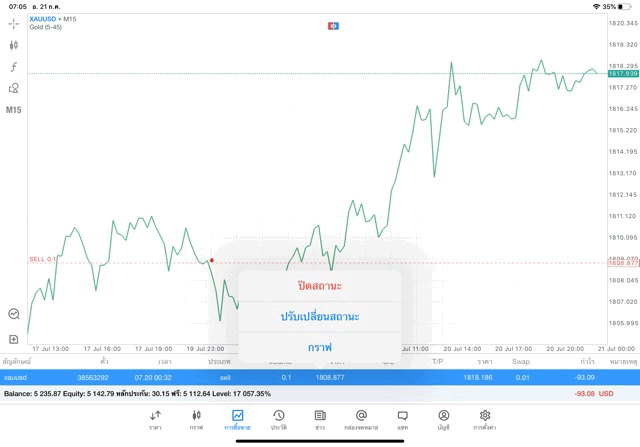 เล่นทองคำได้ตั้งแต่เช้ามืดวันจันทร์ถึงเช้ามืดวันเสาร์