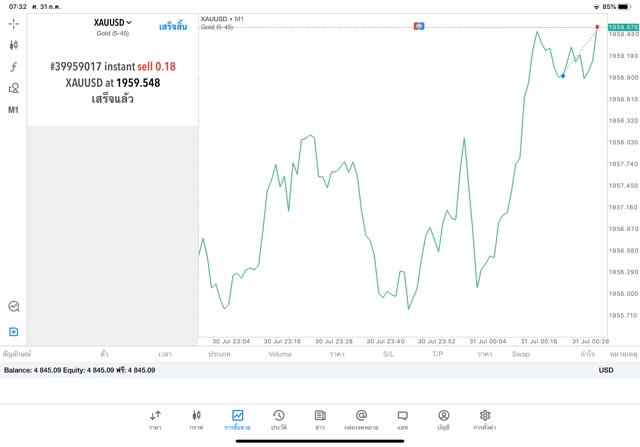 เก็งกำไรทองคำหาเงินออนไลน์