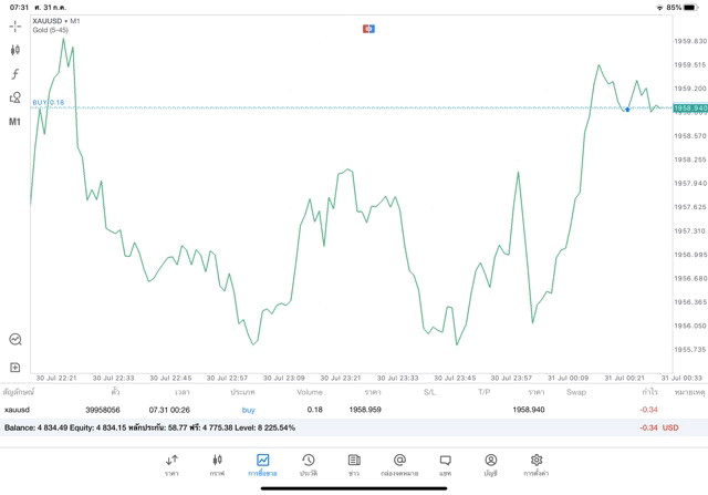 เล่นทองคำ 24\5