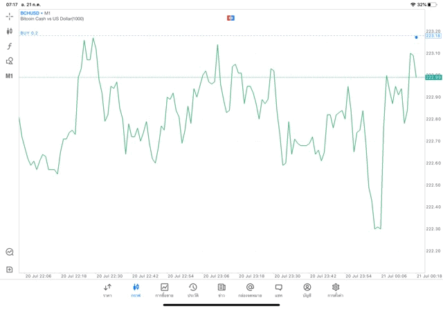 ทดลองเล่น Crypto