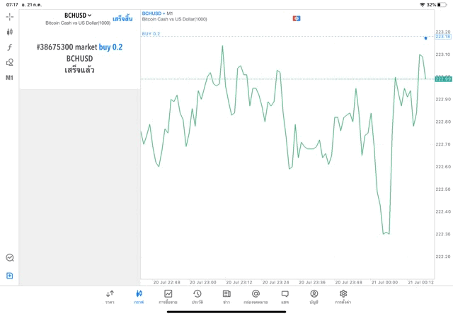 เก็งกำไร Crypto