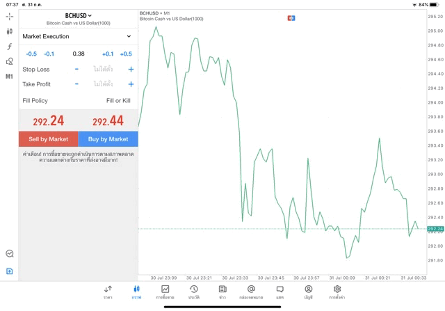 BCHUSD Mt5 crypto market 