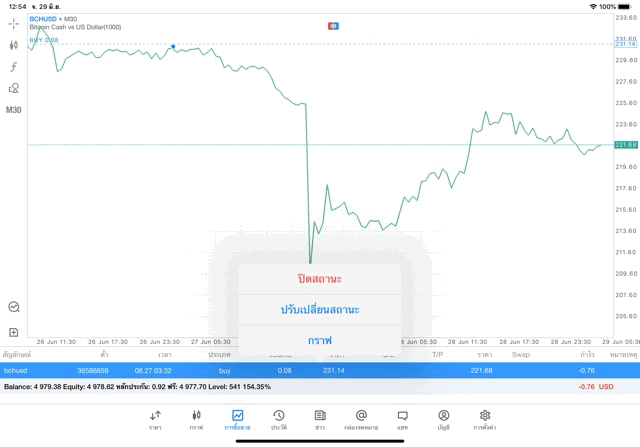 เล่น Crypto หาเงินออนไลน์