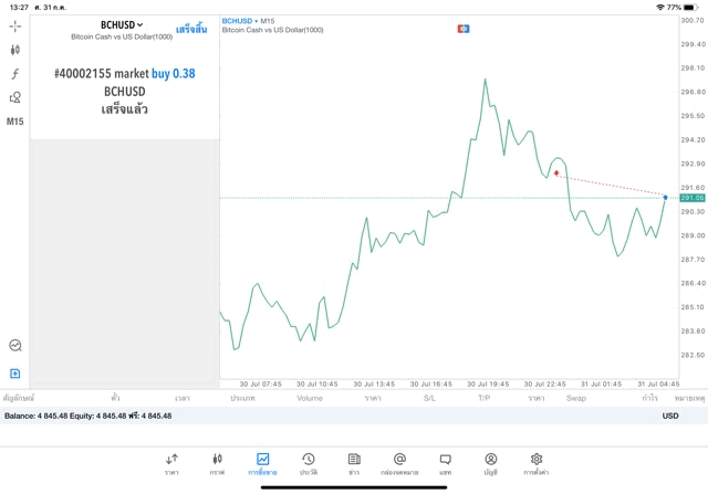 การเก็งกำไรทีนักเล่นหุ้นชอบ
