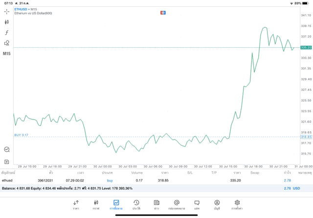 เงินดิจิตอล Crypto