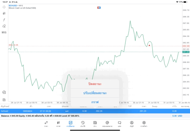 เล่น Crypto หาเงินออนไลน์