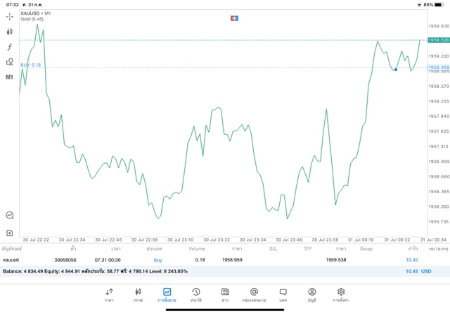 การเก็งกำไรที่นักลงทุนชื่นชอบ
