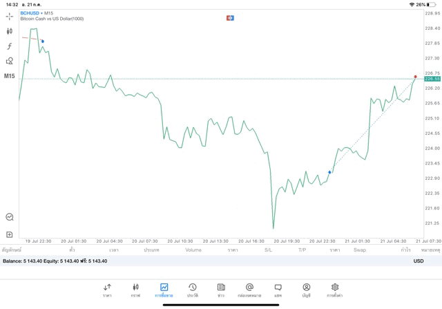 อาจรวยเล่นหุ้นเก็งกำไร