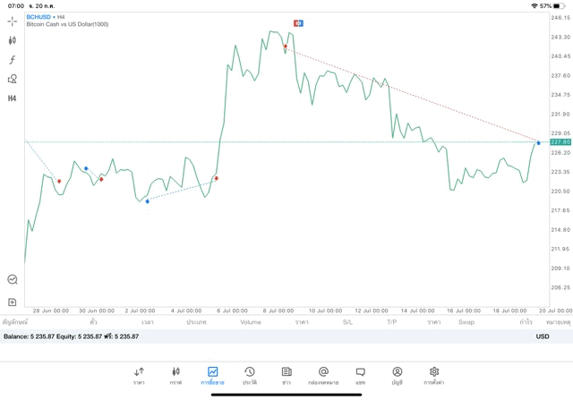 การลงทุน Crypto เสี่ยง