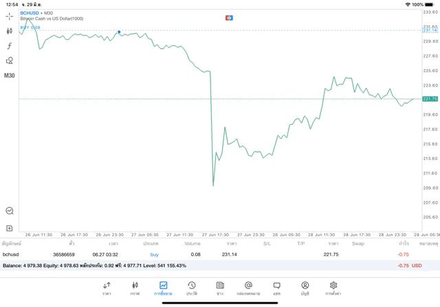 เล่น Crypto