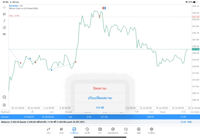 เล่น Crypto 24/7