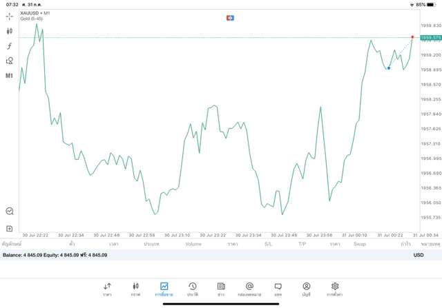เสี่ยงเล่นทองคำออนไลน์รวยเร็ว