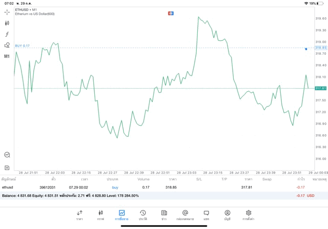 เล่น Crypto 24/7