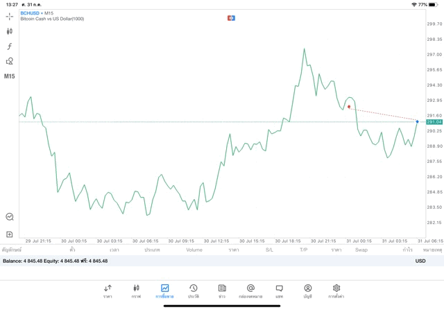 การลงทุน Crypto เสี่ยง