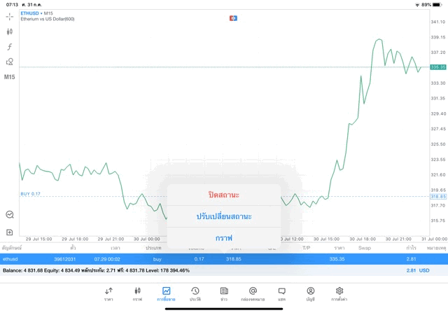 หาเงินออนไลน์ เสี่ยงเล่น Crypto อาจรวย