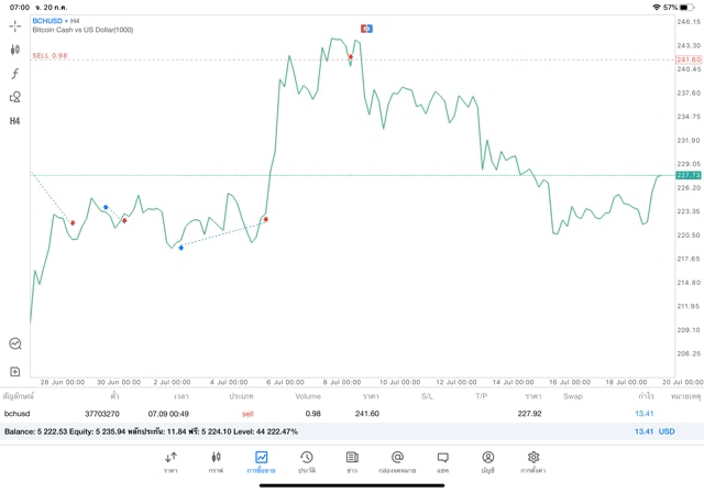 เล่น crypto บน mt5