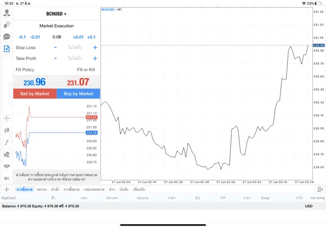 App cfd