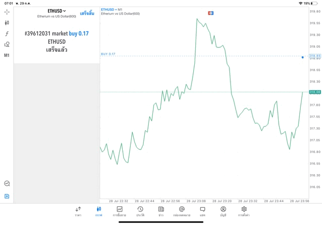 ทดลองเล่นฟรี 