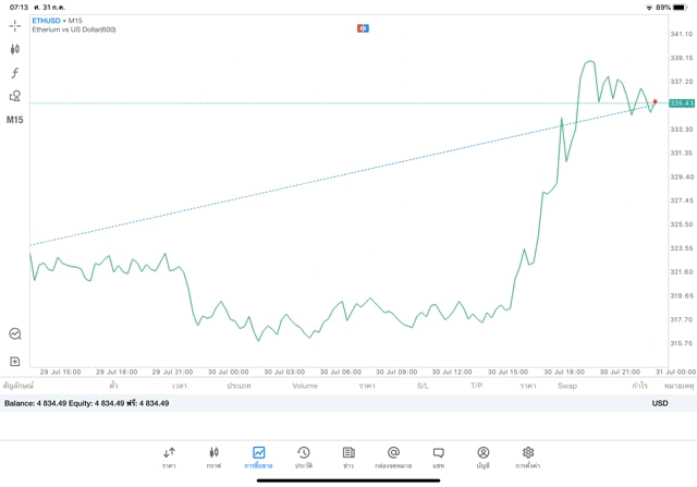 เล่น Crypto อาจรวย
