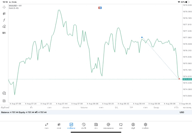 หัดเล่นทองคำอาจรวย