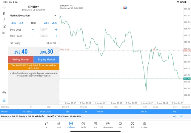 Crypto ที่นักลงทุนชื่นชอบ