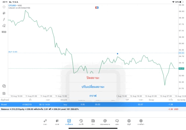 การลงทุน Crypto ที่นักเก็งกำไรชอบ