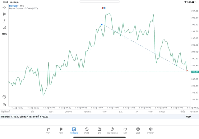 เสี่ยงลงทุน crypto อาจรวย