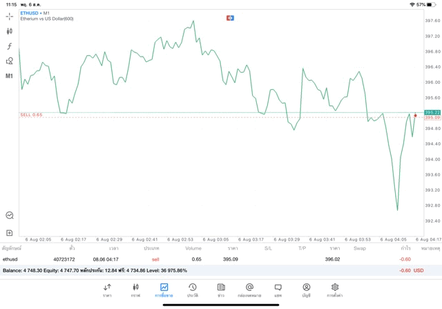 การเก็งกำไรออนไลน์