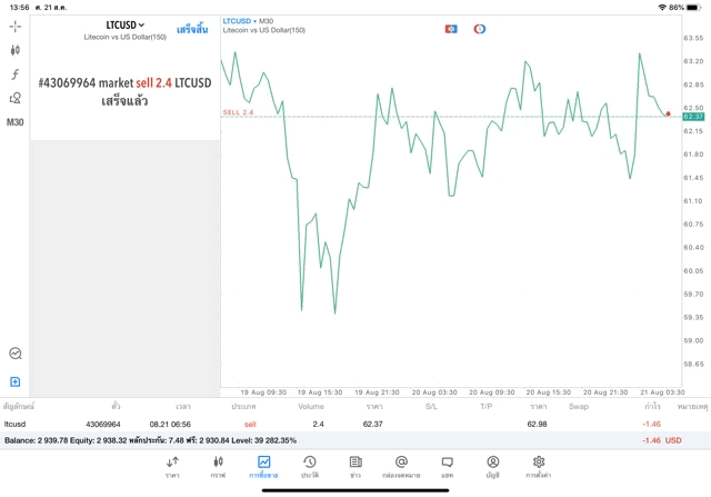 Crypto ลงทุน