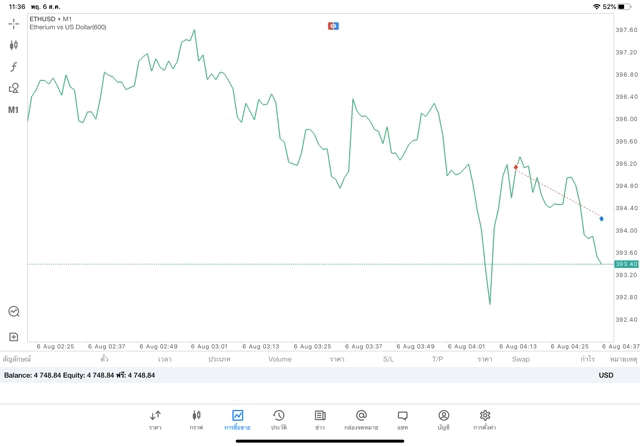 เสี่ยงและอาจรวย ลงทุน Crypto