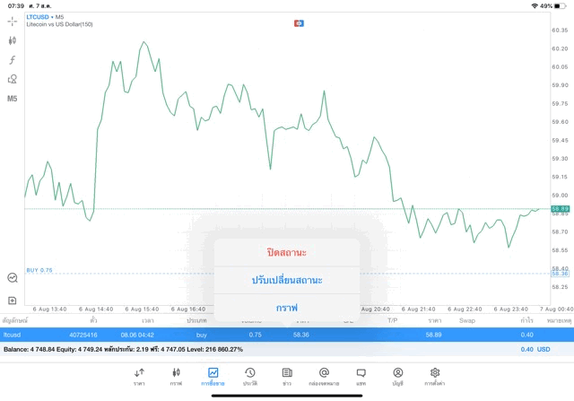 นักลงทุนชอบเล่นหุ้น Crypto