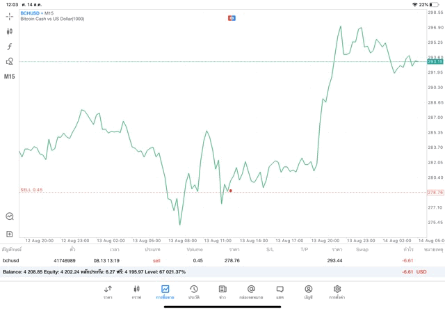 Crypto currency นักลงทุนชอบลงทุน