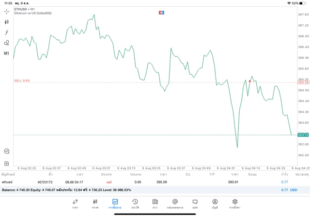 Crypto currency trading 24/7