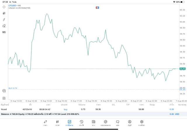 เงินดิจิตอล Crypto