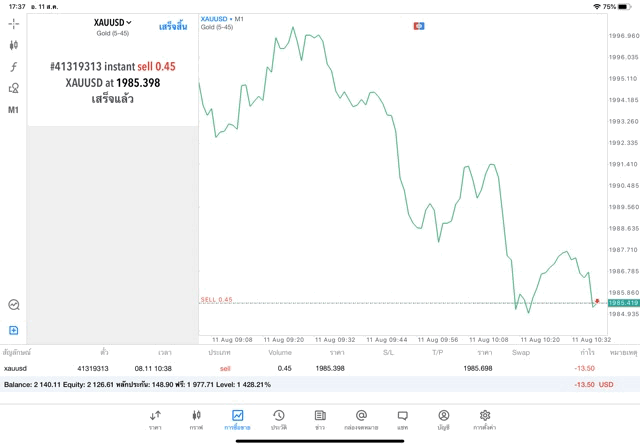 เก็งกำไรทองคำ 24 ชั่วโมง