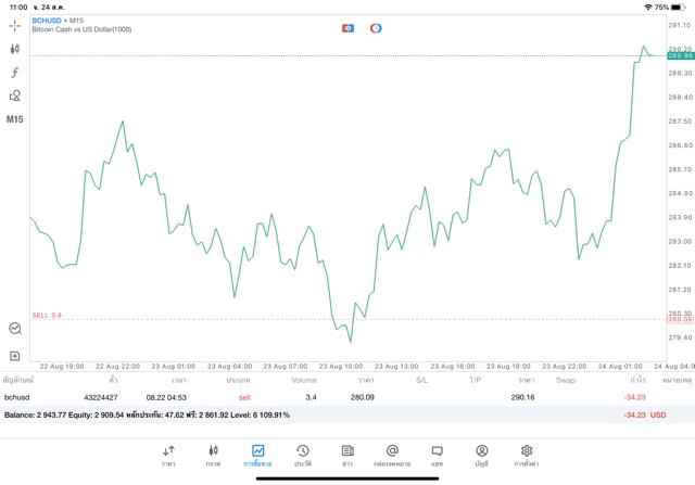 เก็งกำไร Crypto